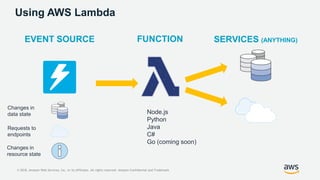 © 2018, Amazon Web Services, Inc. or its Affiliates. All rights reserved. Amazon Confidential and Trademark
SERVICES (ANYTHING)
Changes in
data state
Requests to
endpoints
Changes in
resource state
EVENT SOURCE FUNCTION
Node.js
Python
Java
C#
Go (coming soon)
Using AWS Lambda
 