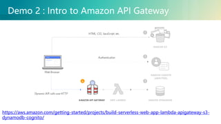 © 2018, Amazon Web Services, Inc. or its Affiliates. All rights reserved.
Demo 2 : Intro to Amazon API Gateway
https://aws.amazon.com/getting-started/projects/build-serverless-web-app-lambda-apigateway-s3-
dynamodb-cognito/
 