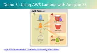 © 2018, Amazon Web Services, Inc. or its Affiliates. All rights reserved.
Demo 3 : Using AWS Lambda with Amazon S3
https://docs.aws.amazon.com/lambda/latest/dg/with-s3.html
 
