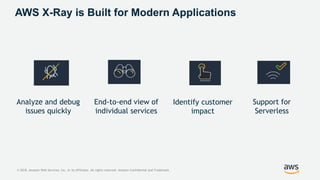 © 2018, Amazon Web Services, Inc. or its Affiliates. All rights reserved. Amazon Confidential and Trademark
AWS X-Ray is Built for Modern Applications
Analyze and debug
issues quickly
End-to-end view of
individual services
Identify customer
impact
Support for
Serverless
 