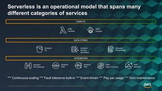 © 2018, Amazon Web Services, Inc. or its Affiliates. All rights reserved. Amazon Confidential and Trademark© 2018, Amazon Web Services, Inc. or its Affiliates. All rights reserved. Amazon Confidential and Trademark
Serverless is an operational model that spans many
different categories of services
AWS
Lambda
AWS
Fargate
Amazon
API Gateway
Amazon
SNS
Amazon
SQS
AWS
Step Functions
COMPUTE
DATA STORES
INTEGRATION
Amazon
Aurora
Serverless
Amazon
S3
Amazon
DynamoDB
AWS
AppSync
*** Continuous scaling *** Fault tolerance built-in *** Event-driven *** Pay per usage *** Zero maintenance
 