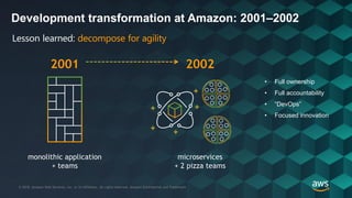 © 2018, Amazon Web Services, Inc. or its Affiliates. All rights reserved. Amazon Confidential and Trademark© 2018, Amazon Web Services, Inc. or its Affiliates. All rights reserved. Amazon Confidential and Trademark
Development transformation at Amazon: 2001–2002
monolithic application
+ teams
2001
Lesson learned: decompose for agility
2002
microservices
+ 2 pizza teams
• Full ownership
• Full accountability
• “DevOps”
• Focused innovation
 