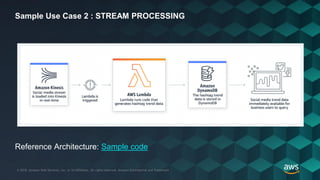 © 2018, Amazon Web Services, Inc. or its Affiliates. All rights reserved. Amazon Confidential and Trademark© 2018, Amazon Web Services, Inc. or its Affiliates. All rights reserved. Amazon Confidential and Trademark
Sample Use Case 2 : STREAM PROCESSING
Reference Architecture: Sample code
 