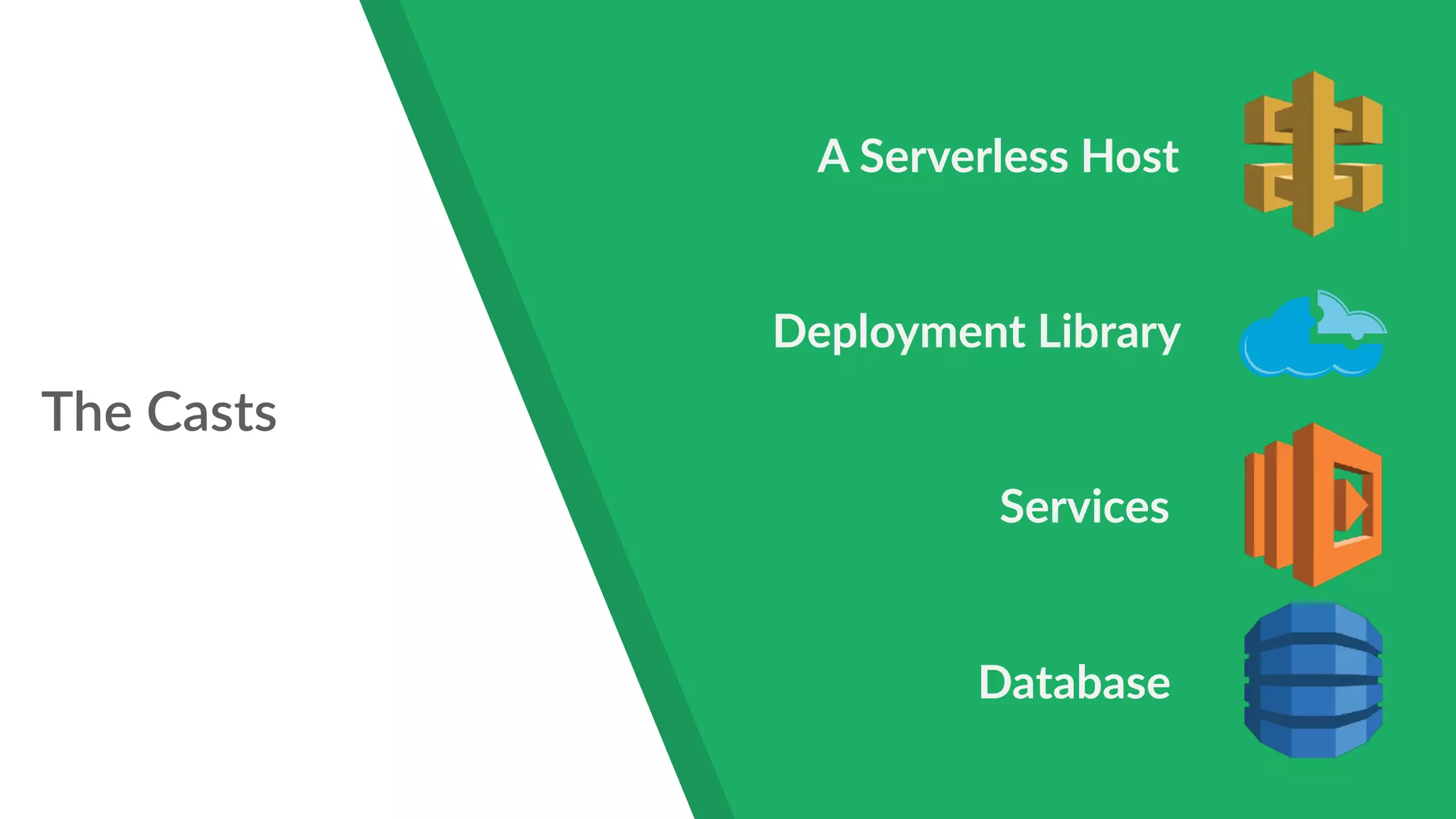 The Casts
A Serverless Host
Deployment Library
Services
Database
 