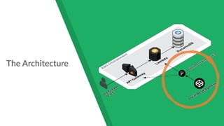 The Architecture
 