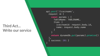 Third Act... 
Write our service
api.post('/icecreams',
request 
=> {
const params = {
TableName: TABLENAME,
Item: {
icecreamid: request.body.id,
name: request.body.name
}
}
return dynamoDb.put(params).promise()
},
{ success: 201 }
)
 