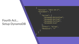 Fourth Act... 
Setup DynamoDB
{
"Version": "2012-10-17",
"Statement": [
{
"Action": [
"dynamodb:DeleteItem",
"dynamodb:GetItem",
"dynamodb:PutItem",
"dynamodb:Scan"
],
"Effect": "Allow",
"Resource": "*"
}
]
}
 