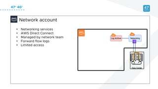 Aws landing zone | PDF
