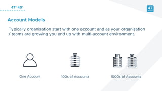 Aws landing zone | PDF
