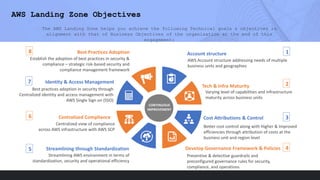 AWS Landing Zone - Architecting Security and Governance.pptx