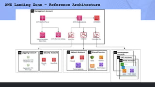 AWS Landing Zone - Architecting Security and Governance.pptx