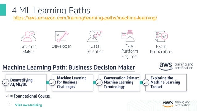 AWS Learning Paths