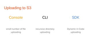 Uploading to S3
Console
small number of file
uploading
CLI
recursive directory
uploading
SDK
Dynamic in Code
uploading
 