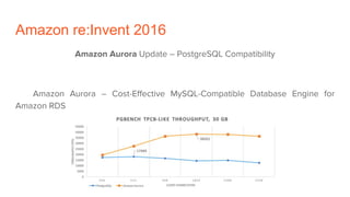 Amazon re:Invent 2016
Amazon Aurora Update – PostgreSQL Compatibility
Amazon Aurora – Cost-Effective MySQL-Compatible Database Engine for
Amazon RDS
 