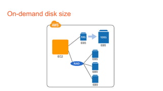 On-demand disk size
 