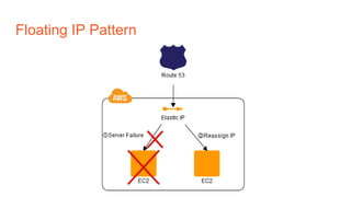 Floating IP Pattern
 
