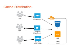 Cache Distribution
 