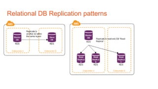 Relational DB Replication patterns
 