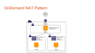 OnDemand NAT Pattern
 