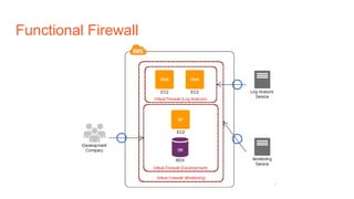 Functional Firewall
 