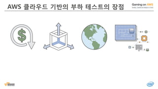 © 2016, Amazon Web Services, Inc. or its Affiliates. All rights reserved.
AWS 클라우드 기반의 부하 테스트의 장점
 