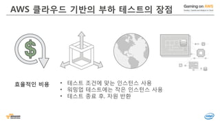 © 2016, Amazon Web Services, Inc. or its Affiliates. All rights reserved.
AWS 클라우드 기반의 부하 테스트의 장점
효율적인 비용 • 테스트 조건에 맞는 인스턴스 사용
• 워밍업 테스트에는 작은 인스턴스 사용
• 테스트 종료 후, 자원 반환
 