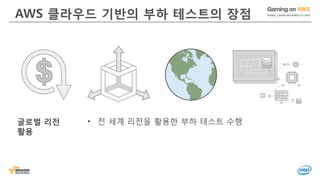 © 2016, Amazon Web Services, Inc. or its Affiliates. All rights reserved.
AWS 클라우드 기반의 부하 테스트의 장점
글로벌 리전
활용
• 전 세계 리전을 활용한 부하 테스트 수행
 