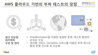 © 2016, Amazon Web Services, Inc. or its Affiliates. All rights reserved.
AWS 클라우드 기반의 부하 테스트의 장점
쉽고 단순한
아키텍처
구성 및 관리
• CloudFormation을 이용한 동일한 운영, 테스트 환경의
손쉬운 구성
• 관리형 서비스, Serverless 서비스를 이용한 부하 테스트
환경 운영 간소화 및 단순화
 