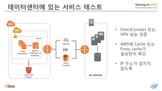 © 2016, Amazon Web Services, Inc. or its Affiliates. All rights reserved.
• DirectConnect 또는
VPN 성능 검증
• AWS에 Cache 또는
Proxy cache가
필요한지 확인
• IP 주소가 겹치지
않도록
데이터센터에 있는 서비스 테스트
 