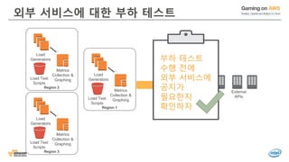 © 2016, Amazon Web Services, Inc. or its Affiliates. All rights reserved.
외부 서비스에 대한 부하 테스트
External
APIs
Internet
Load Test
Scripts
Region 1
Metrics
Collection &
Graphing
Load
GeneratorsLoad Test
Scripts
Region 2
Metrics
Collection &
Graphing
Load
Generators
Load Test
Scripts
Region 3
Metrics
Collection &
Graphing
Load
Generators
부하 테스트
수행 전에
외부 서비스에
공지가
필요한지
확인하자
 