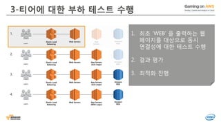 © 2016, Amazon Web Services, Inc. or its Affiliates. All rights reserved.
3-티어에 대한 부하 테스트 수행
1. 최초 ‘WEB’ 을 출력하는 웹
페이지를 대상으로 동시
연결성에 대한 테스트 수행
2. 결과 평가
3. 최적화 진행
 
