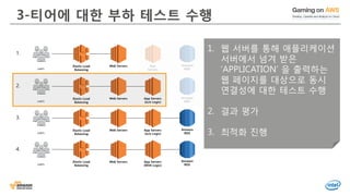 © 2016, Amazon Web Services, Inc. or its Affiliates. All rights reserved.
3-티어에 대한 부하 테스트 수행
1. 웹 서버를 통해 애플리케이션
서버에서 넘겨 받은
‘APPLICATION’ 을 출력하는
웹 페이지를 대상으로 동시
연결성에 대한 테스트 수행
2. 결과 평가
3. 최적화 진행
 