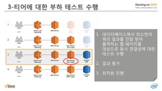 © 2016, Amazon Web Services, Inc. or its Affiliates. All rights reserved.
3-티어에 대한 부하 테스트 수행
1. 데이터베이스에서 최소한의
쿼리 결과를 전달 받아
출력하는 웹 페이지를
대상으로 동시 연결성에 대한
테스트 수행
2. 결과 평가
3. 최적화 진행
 
