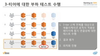 © 2016, Amazon Web Services, Inc. or its Affiliates. All rights reserved.
3-티어에 대한 부하 테스트 수행
1. 3-tier 스택 전체를 대상으로
애플리케이션 로직이 적용된
페이지에 동시 연결성에 대한
테스트 수행
2. 결과 평가
3. 최적화 진행
 