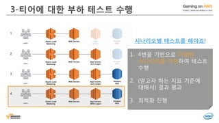© 2016, Amazon Web Services, Inc. or its Affiliates. All rights reserved.
3-티어에 대한 부하 테스트 수행
1. 4번을 기반으로 다양한
시나리오를 지정하여 테스트
수행
2. (얻고자 하는 지표 기준에
대해서) 결과 평과
3. 최적화 진행
시나리오별 테스트를 해야죠!
 