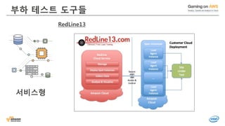© 2016, Amazon Web Services, Inc. or its Affiliates. All rights reserved.
부하 테스트 도구들
RedLine13
서비스형
 