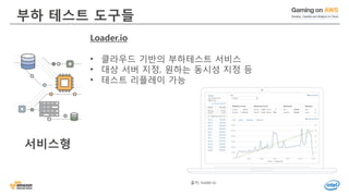 © 2016, Amazon Web Services, Inc. or its Affiliates. All rights reserved.
부하 테스트 도구들
Loader.io
• 클라우드 기반의 부하테스트 서비스
• 대상 서버 지정, 원하는 동시성 지정 등
• 테스트 리플레이 가능
서비스형
출처: loader.io
 