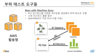 © 2016, Amazon Web Services, Inc. or its Affiliates. All rights reserved.
부하 테스트 도구들
Bees with Machine Guns
• EC2 인스턴스를 지정한 개수만큼 생성해서 부하 테스트 수행
• 스팟 인스턴스 활용 옵션
• ApacheBench 기반 (hurl 사용 가능)
AWS
활용형
 