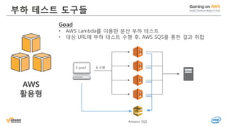 © 2016, Amazon Web Services, Inc. or its Affiliates. All rights reserved.
부하 테스트 도구들
Goad
• AWS Lambda를 이용한 분산 부하 테스트
• 대상 URL에 부하 테스트 수행 후, AWS SQS를 통한 결과 취합
AWS
활용형
Amazon SQS
$ goad λ 수행
 