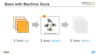 © 2016, Amazon Web Services, Inc. or its Affiliates. All rights reserved.
Bees with Machine Guns
$ bees up $ bees attack $ bees down
 
