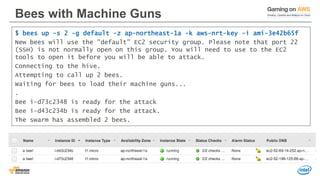 © 2016, Amazon Web Services, Inc. or its Affiliates. All rights reserved.
Bees with Machine Guns
$ bees up -s 2 -g default -z ap-northeast-1a -k aws-nrt-key -i ami-3e42b65f
New bees will use the "default" EC2 security group. Please note that port 22
(SSH) is not normally open on this group. You will need to use to the EC2
tools to open it before you will be able to attack.
Connecting to the hive.
Attempting to call up 2 bees.
Waiting for bees to load their machine guns...
.
Bee i-d73c2348 is ready for the attack
Bee i-d43c234b is ready for the attack.
The swarm has assembled 2 bees.
 