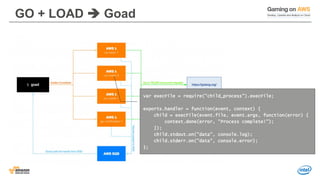 © 2016, Amazon Web Services, Inc. or its Affiliates. All rights reserved.
GO + LOAD  Goad
var execFile = require("child_process").execFile;
exports.handler = function(event, context) {
child = execFile(event.file, event.args, function(error) {
context.done(error, "Process complete!");
});
child.stdout.on("data", console.log);
child.stderr.on("data", console.error);
};
 