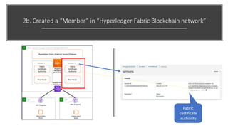 How I build a Hyperledger Fabric blockchain network using Amazon ...