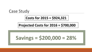 Savings = $200,000 = 28%
Case Study
Projected Costs for 2016 = $700,000
Costs for 2015 = $924,321
 