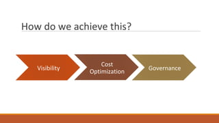How do we achieve this?
Visibility
Cost
Optimization
Governance
 