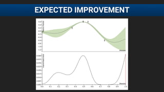 EXPECTED IMPROVEMENT
 