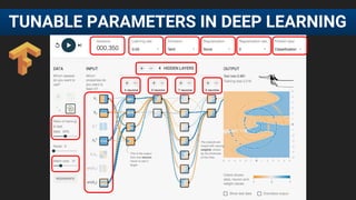 TUNABLE PARAMETERS IN DEEP LEARNING
 