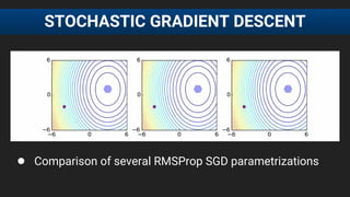 ● Comparison of several RMSProp SGD parametrizations
STOCHASTIC GRADIENT DESCENT
 