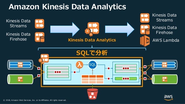 Amazon Kinesis Familyを活用したストリームデータ処理