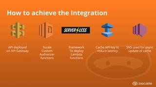 Serverless module for easy configuration
Community framework to build, deploy and maintain Lambda functions
Clone our repo...